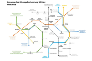 Metropolitan Research